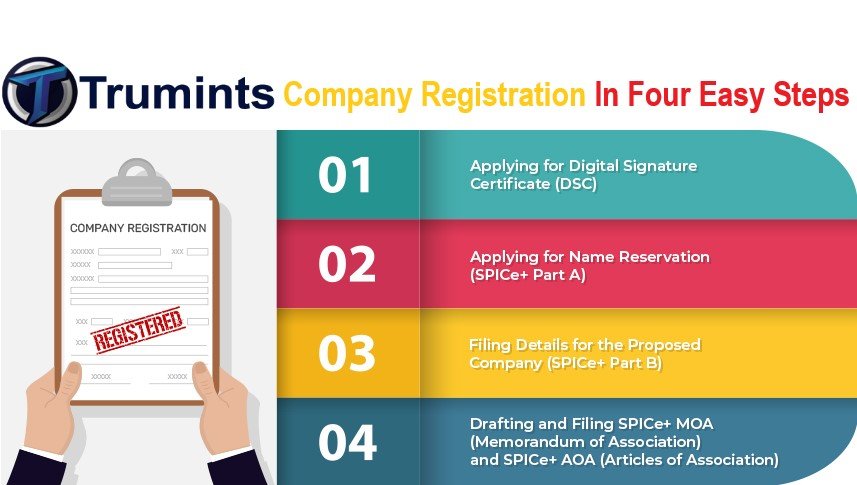 Private Limited Company Registration